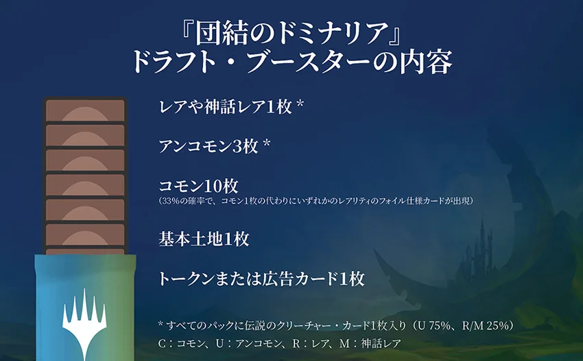 ドラフト/シールド】はじめに読みたい「団結のドミナリア」【MTG