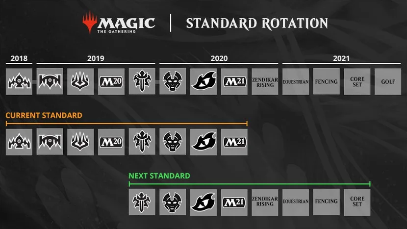 Mtg講座 スタンダードの基本を学ぼう Mtgアリーナ対応 マジギャザ徹底攻略